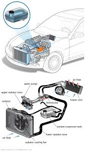 See P0988 repair manual